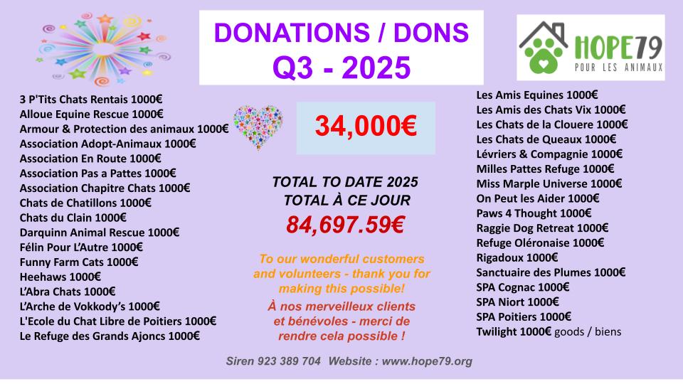 DONATIONS MADE TO ASSOCIATIONS Q3
