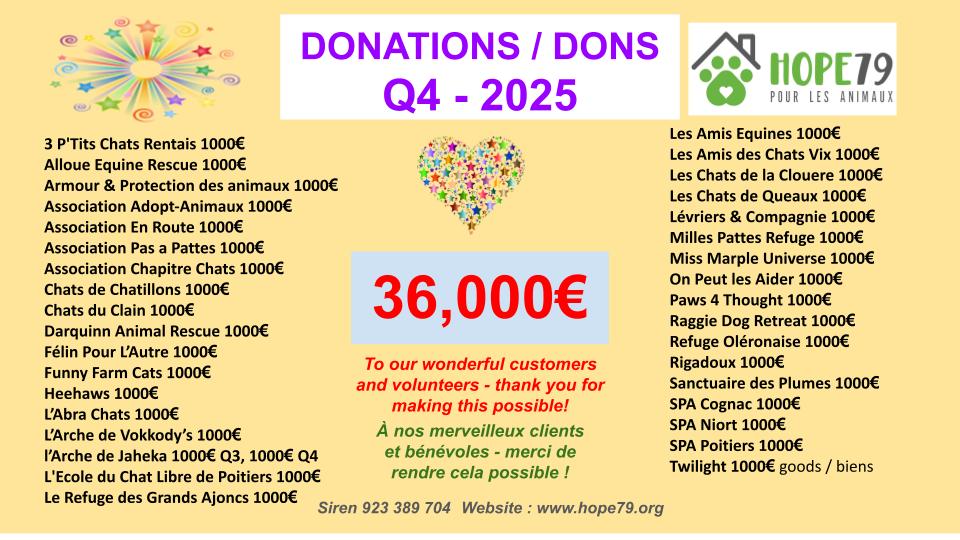 DONATIONS Q4 2025