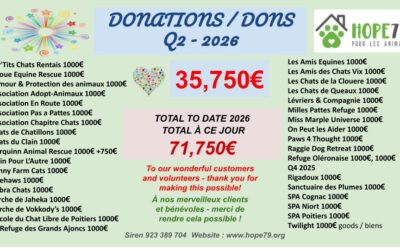 DONATIONS ISSUED Q2 2026